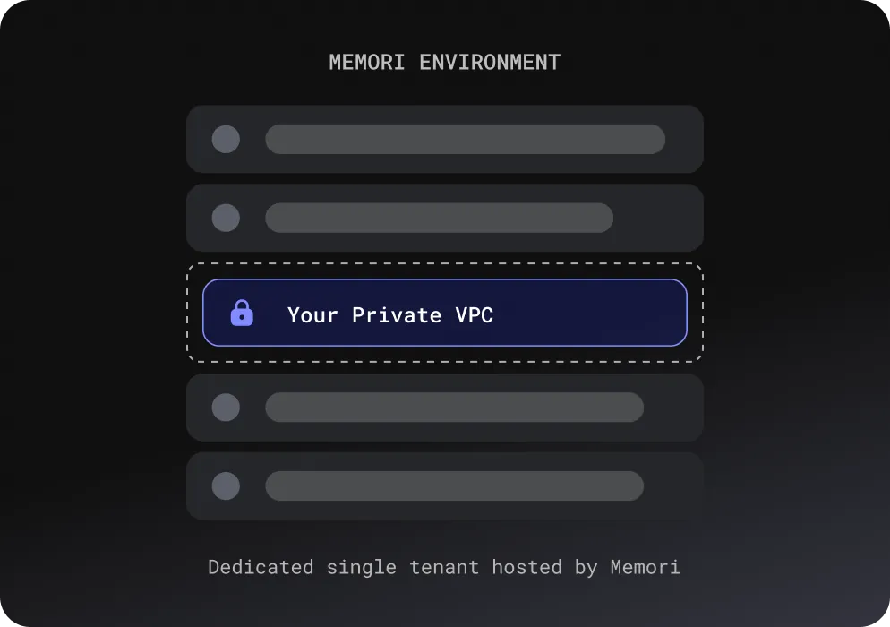 Managed single-tenant VPC deployment diagram