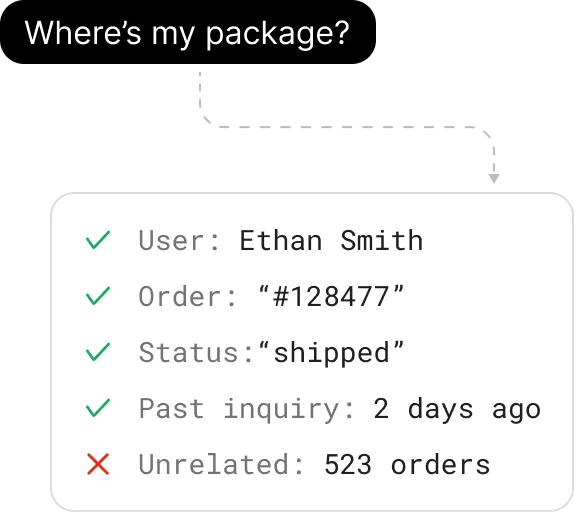 Targeted recall illustration