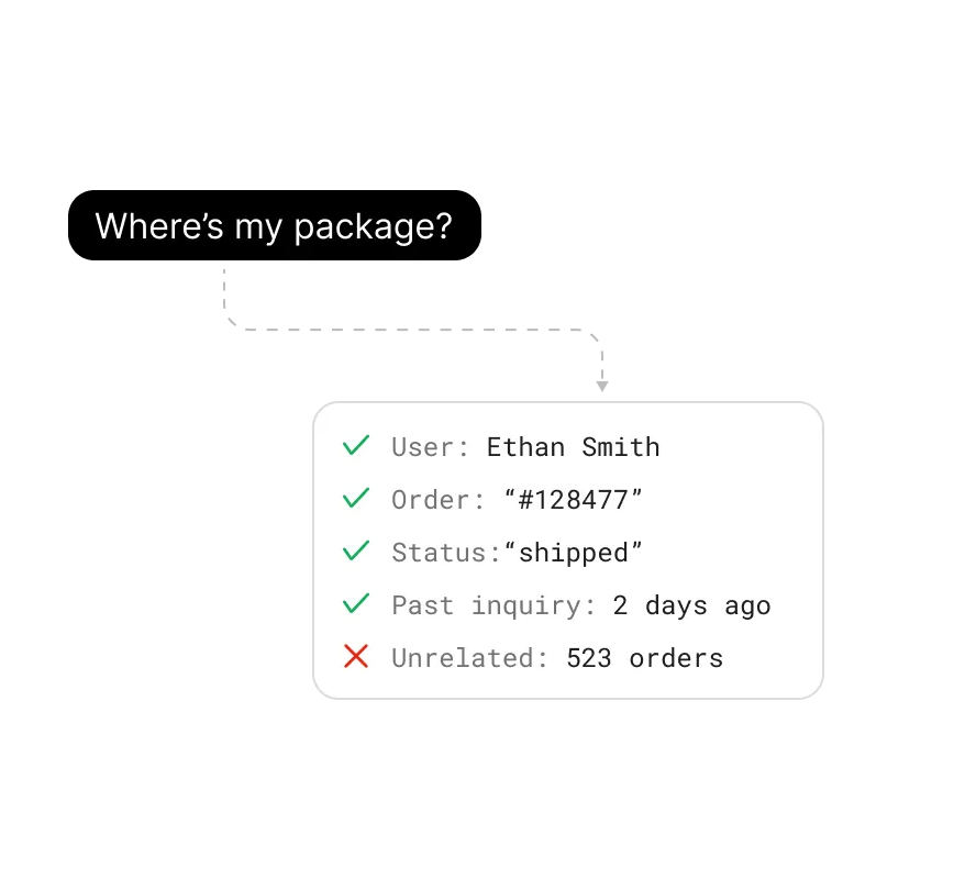 Targeted recall illustration