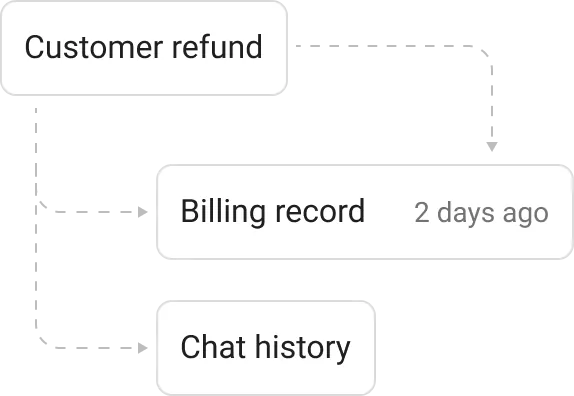 Selective semantic search illustration