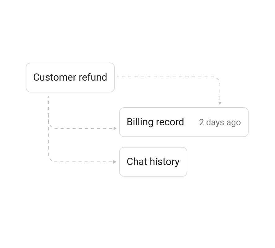Selective semantic search illustration