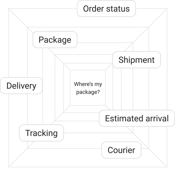 Explainable results and lineage illustration