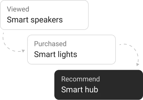 E-commerce illustration