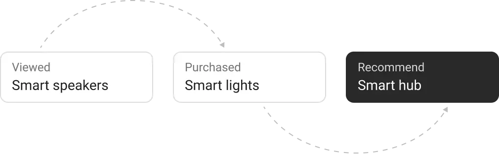 E-commerce illustration